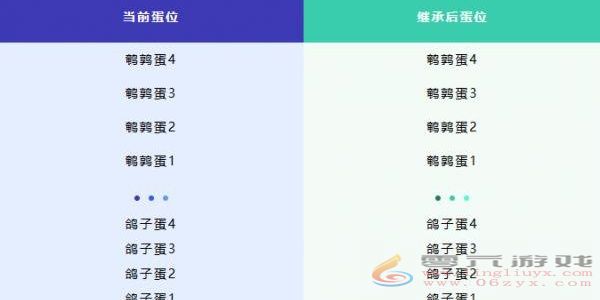 蛋仔派对新赛季段位继承规则介绍(图2)