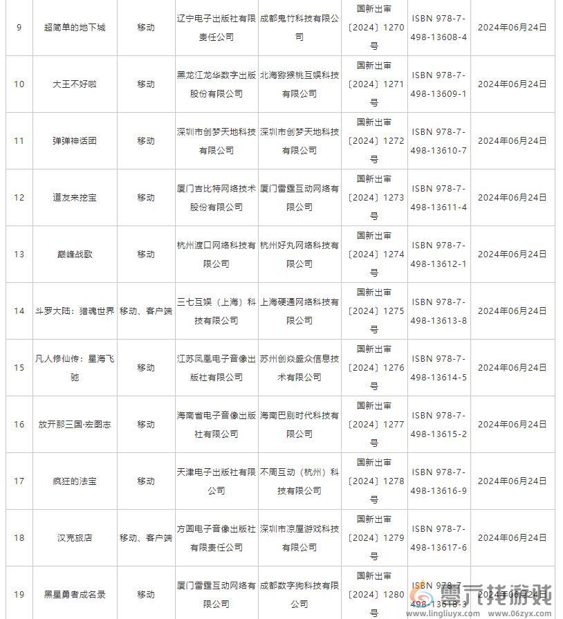 6月国产网络游戏版号 《洛克王国：世界》等过审(图2)