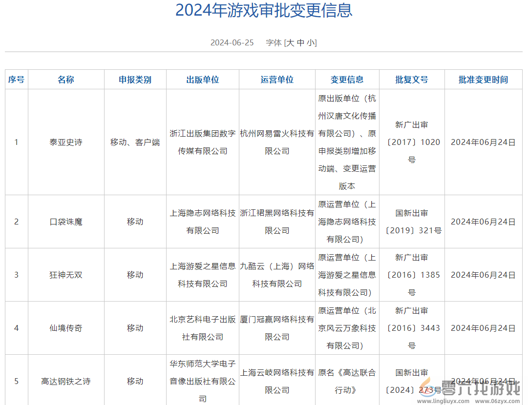 6月国产网络游戏版号 《洛克王国：世界》等过审(图11)