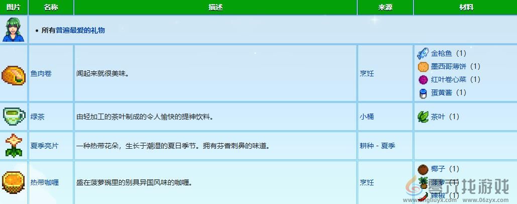 星露谷物语卡洛琳礼物喜好介绍(图1)