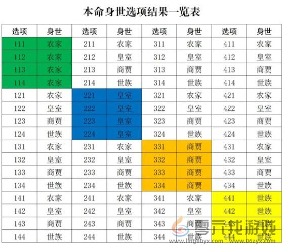 修真江湖2开局身世选择攻略