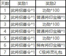 三国杀一将成名开服福利活动分享(图5)