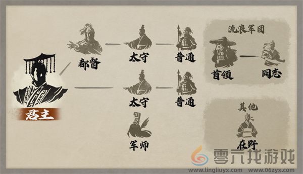 三国志8重制版武将身份提升顺序说明(图2)