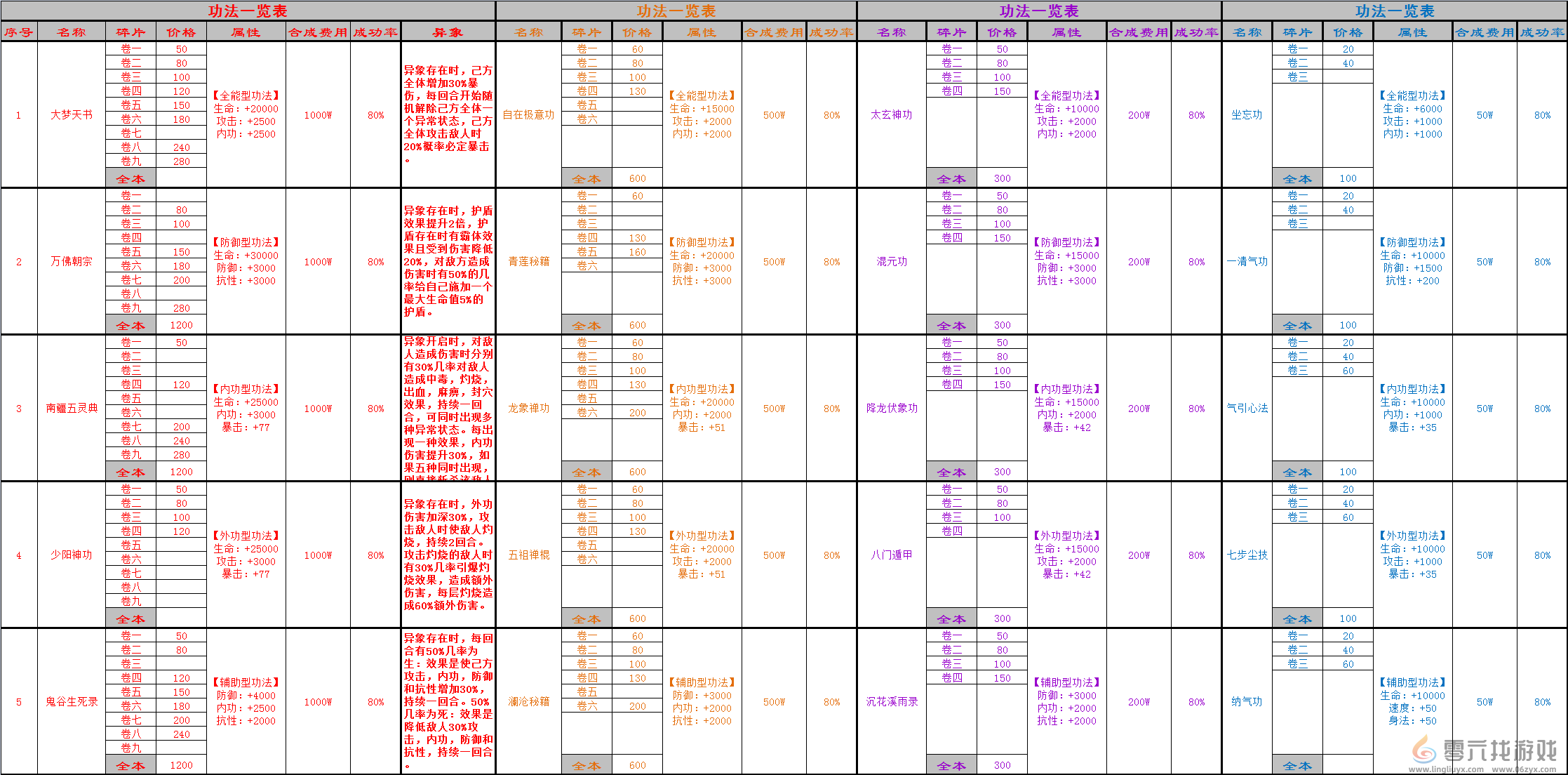 万念江湖0.1.9版本入坑指南(图2)