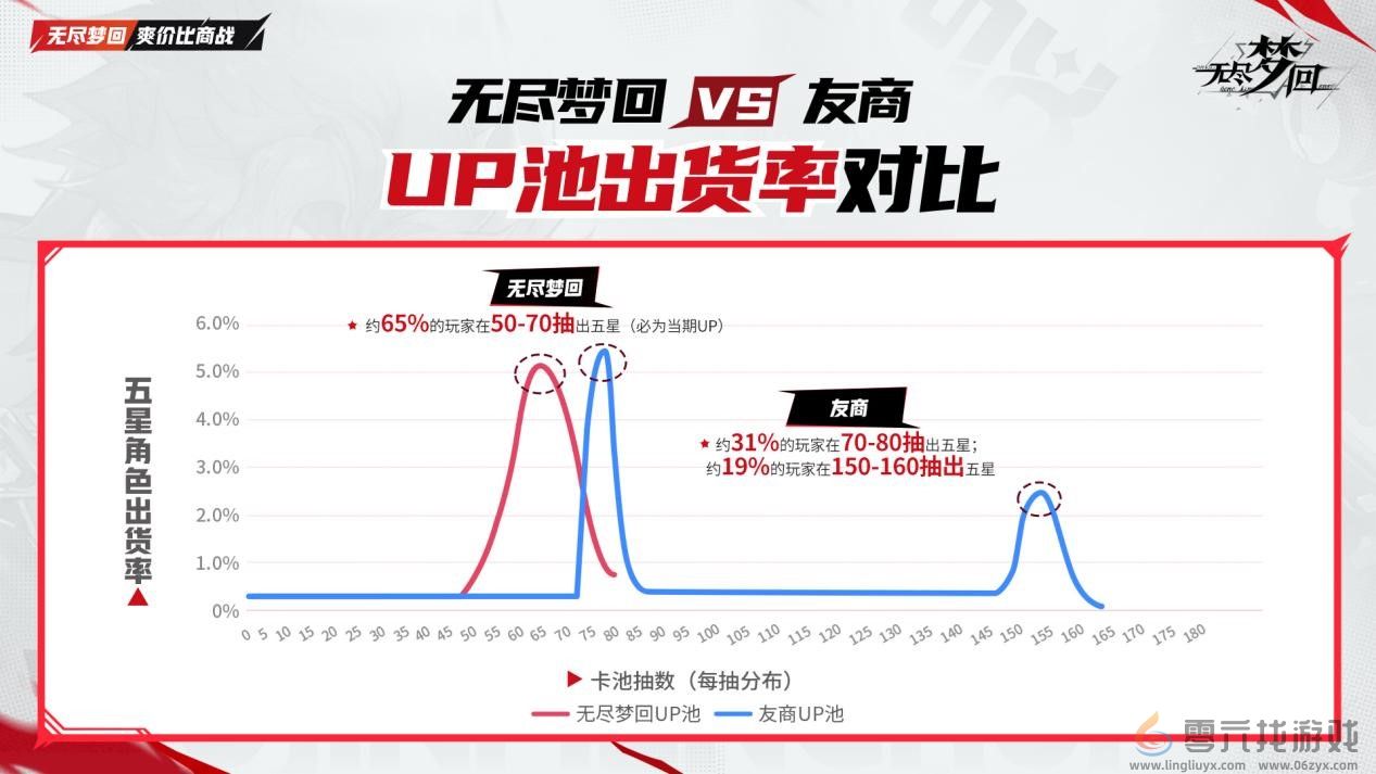 动作肉鸽爽游《无尽梦回》11月21日公测！真正做到“不肝不氪”(图6)