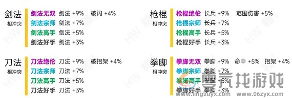 烟雨江湖天赋表分享(图2)