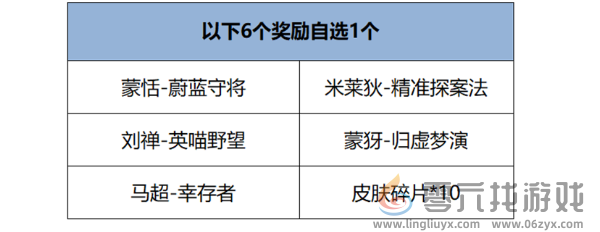 王者荣耀12月12日版本更新公告(图3)