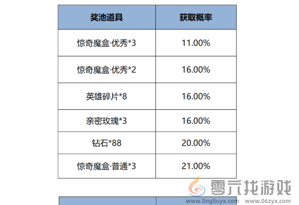 王者荣耀12月12日版本更新公告(图5)