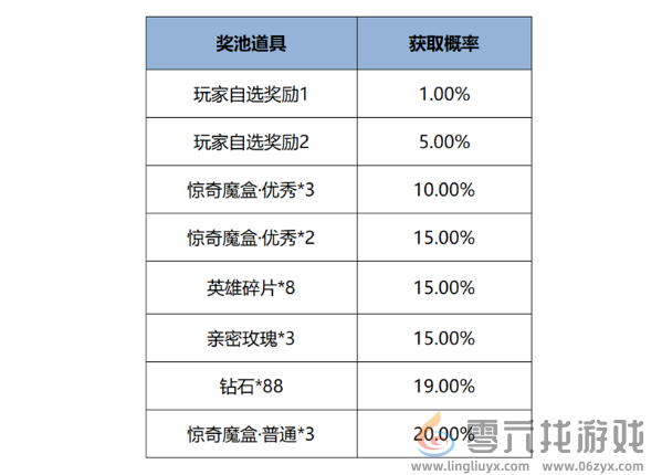 王者荣耀12月12日版本更新公告(图12)