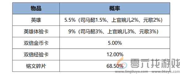 王者荣耀12月12日版本更新公告(图16)