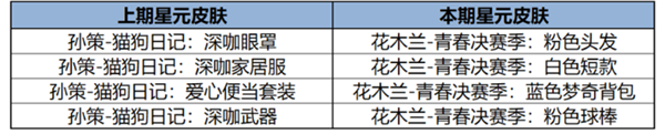 王者荣耀12月12日版本更新公告(图18)