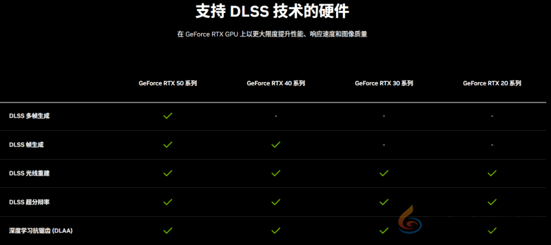 耕风御影，刮起更强的风暴！耕升 GeForce RTX 5080 追风性能解禁！(图2)