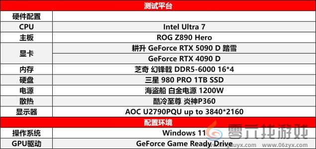 耕升 GeForce RTX 5090 D 解禁全新AI 兵器库！DLSS 4开启狂暴性能模式！(图19)