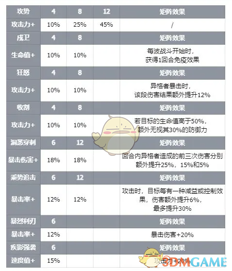 伊瑟智壳伯爵技能介绍(图1)