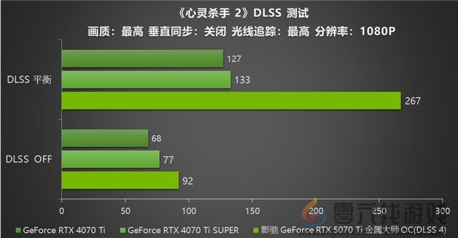 影驰 GeForce RTX 5070 Ti 金属大师 OC评测：DLSS 4超强发挥(图32)