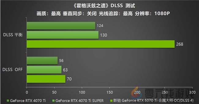 影驰 GeForce RTX 5070 Ti 金属大师 OC评测：DLSS 4超强发挥(图29)