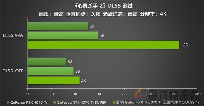 影驰 GeForce RTX 5070 Ti 金属大师 OC评测：DLSS 4超强发挥(图34)