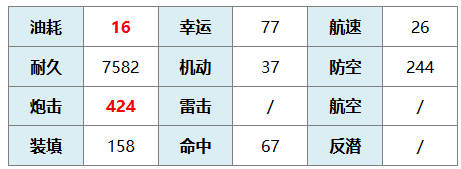 碧蓝航线安德烈亚·多利亚·META技能介绍(图2)