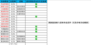 这就是江湖腿门八逆转怎么玩(图2)