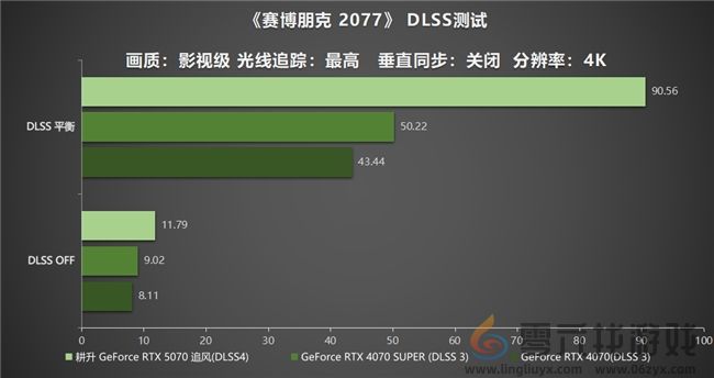 DLSS 4实力派！耕升 GeForce RTX 5070 追风新秀登场(图23)