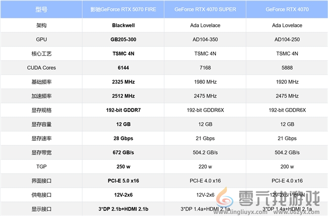 速速拿下这款新卡，影驰RTX 5070 FIRE评测(图19)