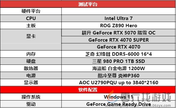 开启DLSS 4 步入4K游戏新门槛，耕升 GeForce RTX 5070 踏雪 OC 灵动来袭！(图16)