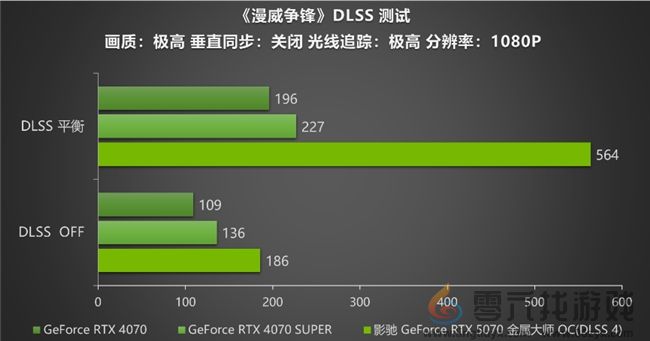 黑科技小钢炮！影驰RTX 5070金属大师OC实测(图20)