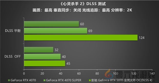 黑科技小钢炮！影驰RTX 5070金属大师OC实测(图24)