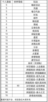 黑暗荒野上古遗迹探索攻略