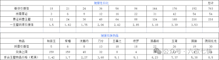 这就是江湖赌图怎么玩(图3)